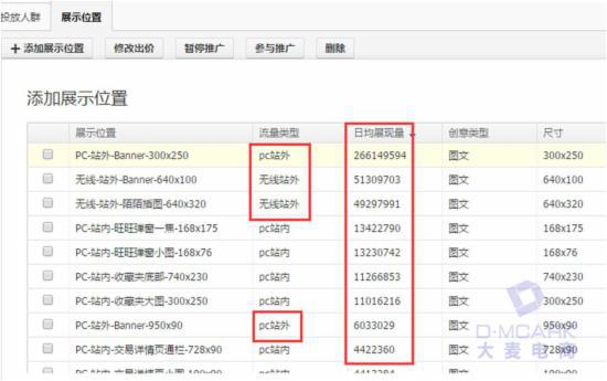 淡季，教你玩轉淘寶直通車定向