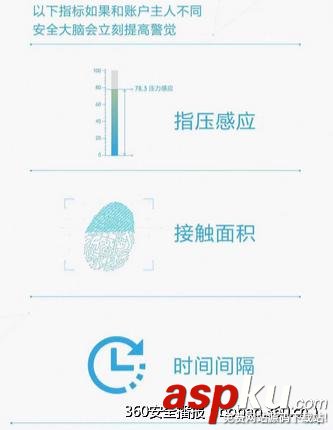 手機支付寶驚曝3大安全漏洞 可輕易修改任意用戶密碼