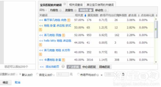 10分鐘讓你讀懂無線淘寶直通車