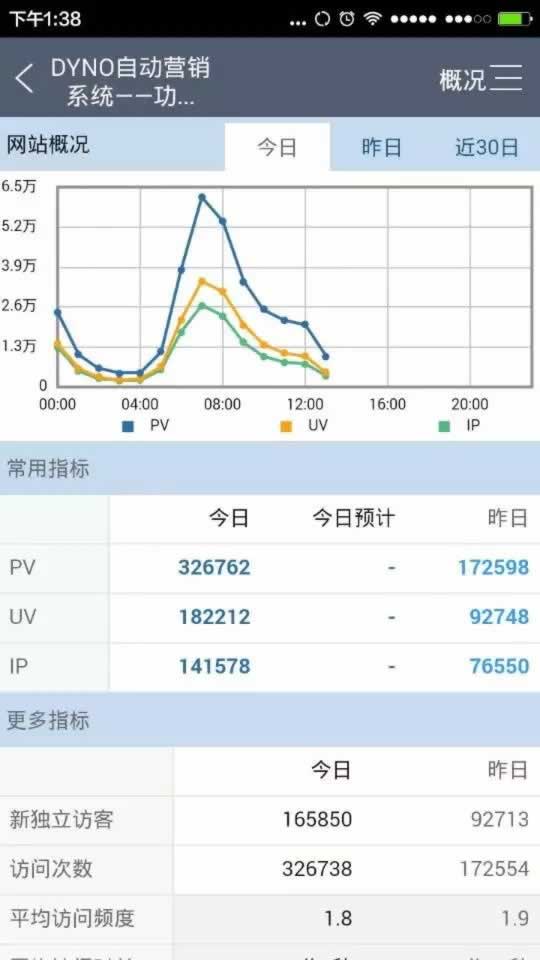 網站概況