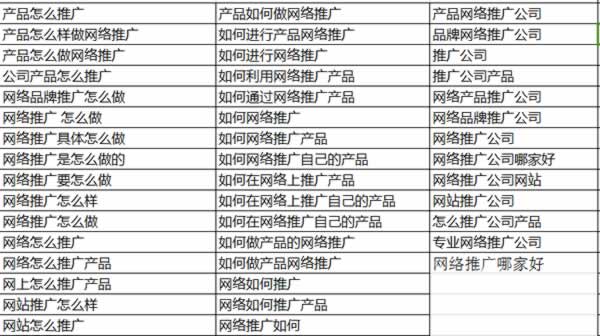 網絡推廣