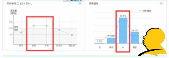 淘寶選詞：淘寶指數咋看？指數分析教程助您成功！