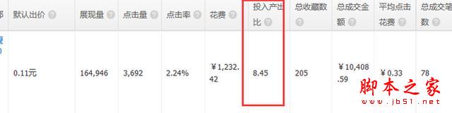 重新定義直通車――7年淘寶/天貓運營干貨分享