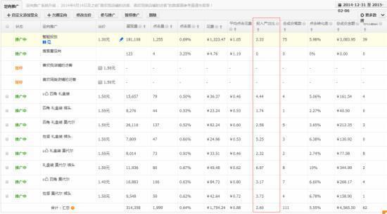 干貨：影響淘寶直通車權重的重要因素