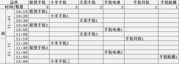 利用寶貝上下架 引爆店鋪流量5