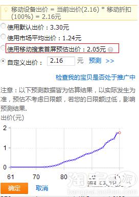 10分鐘讓你讀懂無線淘寶直通車