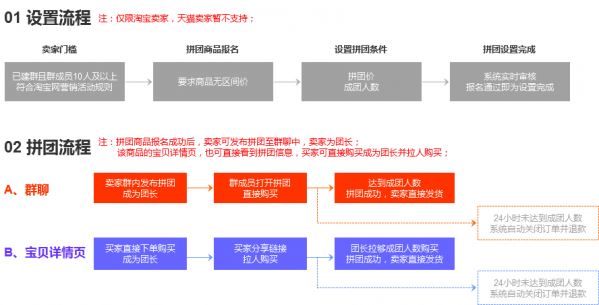 淘寶怎么拼團(tuán)？淘寶拼團(tuán)操作方法