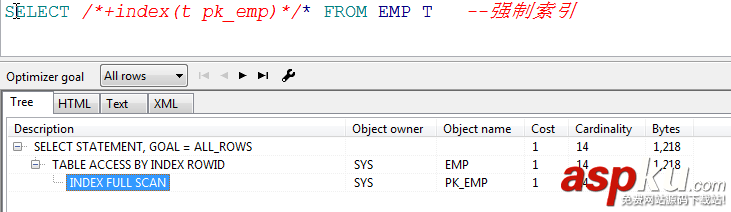 oracle,強制索引,強制使用索引,oracle強制走索引