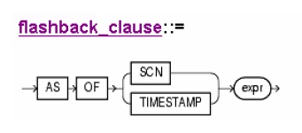 oracle數據丟失,oracle,數據文件丟失,oracle數據庫恢復