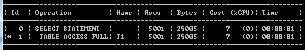 oracle,直方圖,執行計劃,查看執行計劃