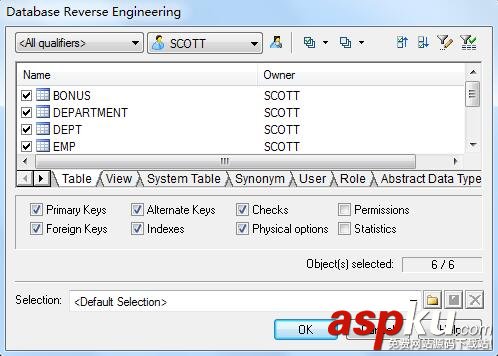 PowerDesigner15.1,oracle11g,ER圖