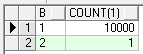 oracle,直方圖,執行計劃,查看執行計劃