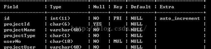 jsp,servlet,javaBean,分頁