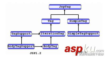JSP,自定義標簽