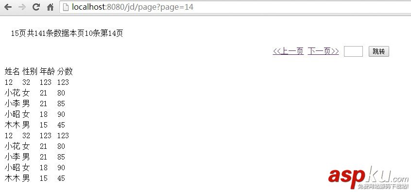 jsp+servlet+javabean實現數據分頁方法完整實例