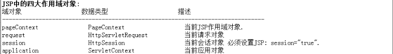 JSP,內置對象,作用域