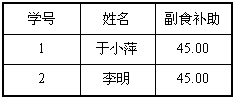 月副食補助表